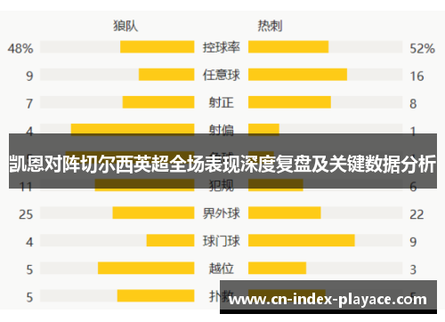 凯恩对阵切尔西英超全场表现深度复盘及关键数据分析