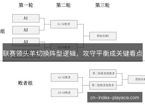 联赛领头羊切换阵型逻辑，攻守平衡成关键看点